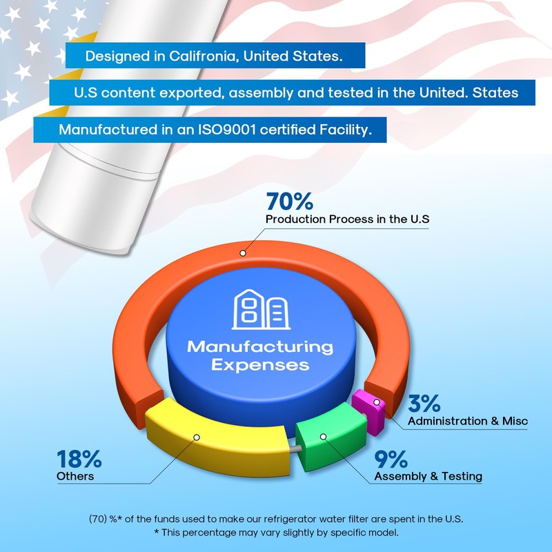 EPTWFU01 Water Filter Replacement, Compatible with Frigidaire EPTWFU01 EWF02 Pure