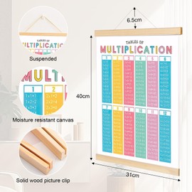 1 x 1 Poster Multiplication Table The Small Multiplication Table Once One Children Learn to Play Calculation Mathematics for Primary School First Day at School with Poster Strips (30 x 40 cm)