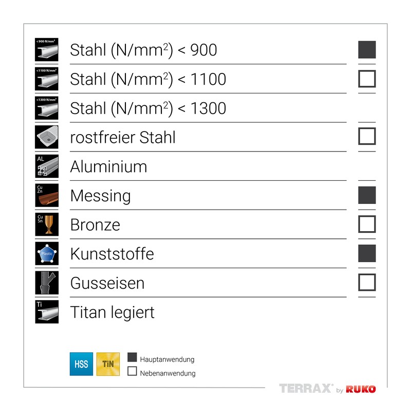 Terrax Set Svasatore Conico Forma C 90° HSS Tin in