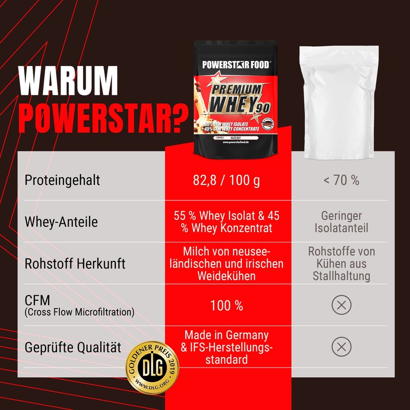 Powerstar Premium Whey 90 | 90% Protein I.Tr | Whey