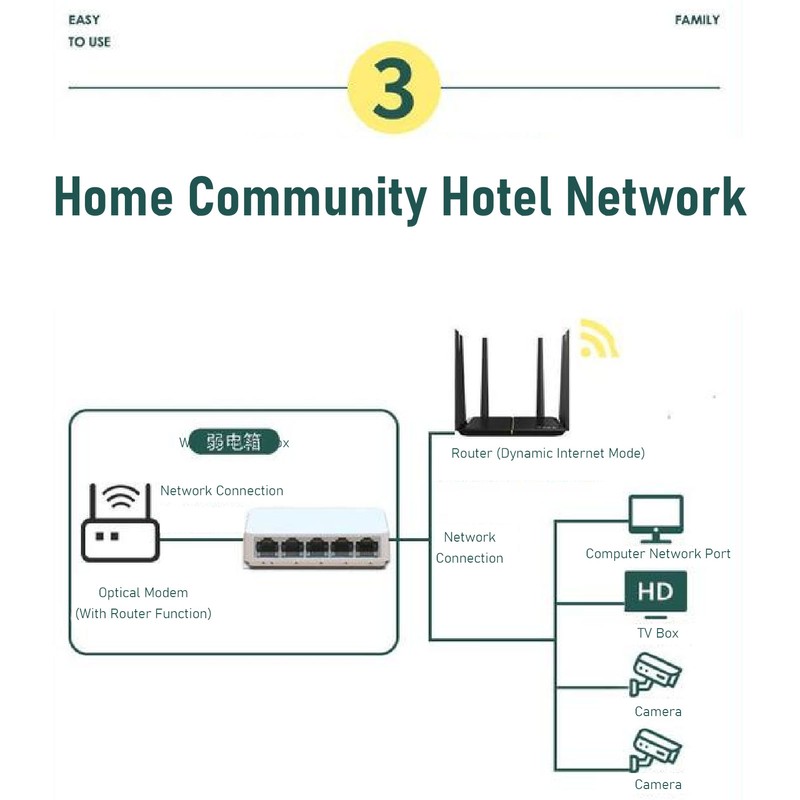 5 Port Gigabit Network Switch 10 100 1000Mbps RJ45 Ethernet