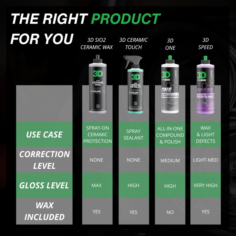 3D GLW Series Ceramic Wax – SiO2 Infused Car Wax