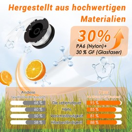 AF-100, A6481 Grass Trimmer Spool Compatible with Black + Decker, Grass Trimmer Spool Compatible with 8 Replacement Trimmer Spools, 2 Replacement Spool Covers and 2 Replacement Springs