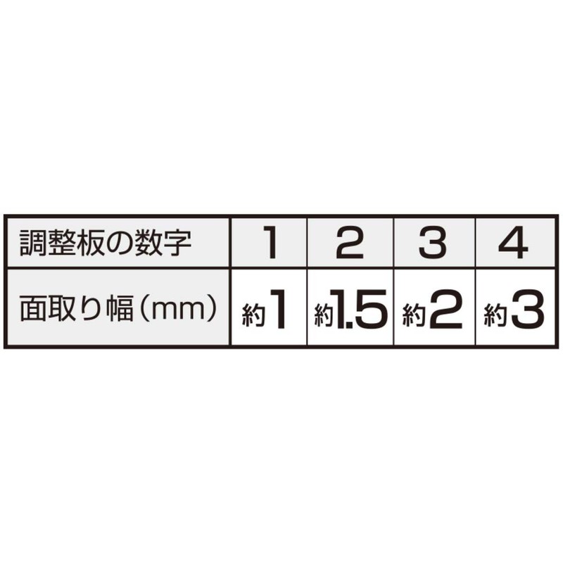 Tajima Chamfer Kanana Board Cana 180 TBK180-V45 Compatible Replacement Blade