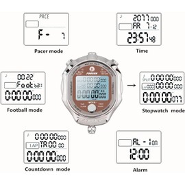 Stopwatch Timer, Digital Stop Watch with 0.001second Timing, Metal 100 Laps Memory, Rolilink Large dispaly Alarm Clock for Coach Sports Running Marathon