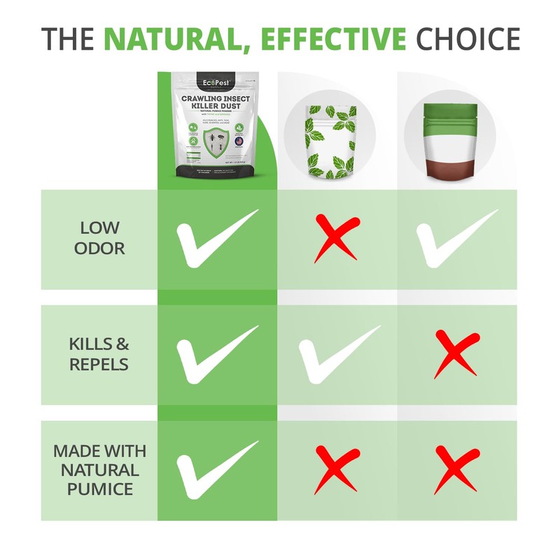 Crawling Insect Killer Dust, 1 lb. | Natural Repellent and