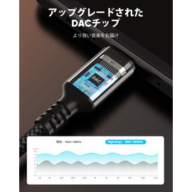 Highwings USB - c Earphone Jack Converter Type C Type C 3.5mm Earphone Converter Adapter Audio Adapter High Resolution Sound Quality Durable Cave Equipped with DAC Nylon Braided Earphone Headsets