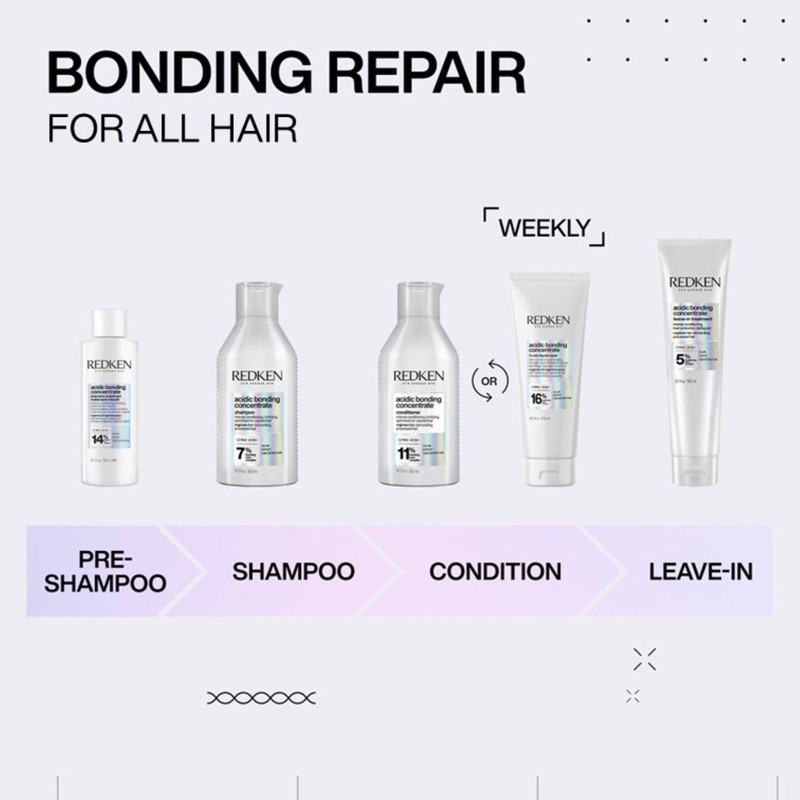 Redken Acidic Bonding Concentrate Shampoo and Conditioner 500ml Bundle