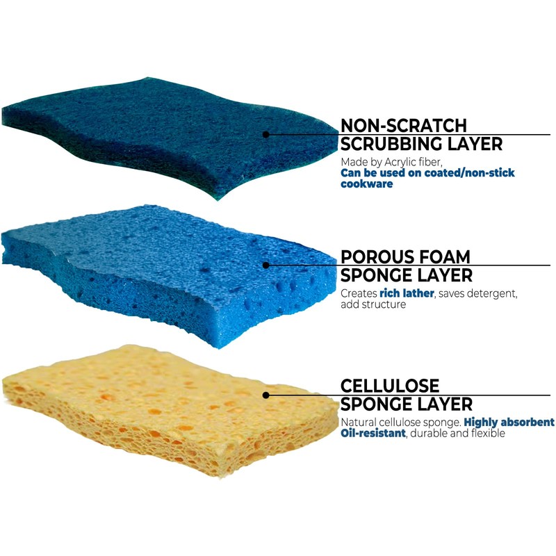 ERGONOW Non-Scratch 3-Layer Scrub Sponges, Kitchen Sponges for Dishes, Dual-Sided