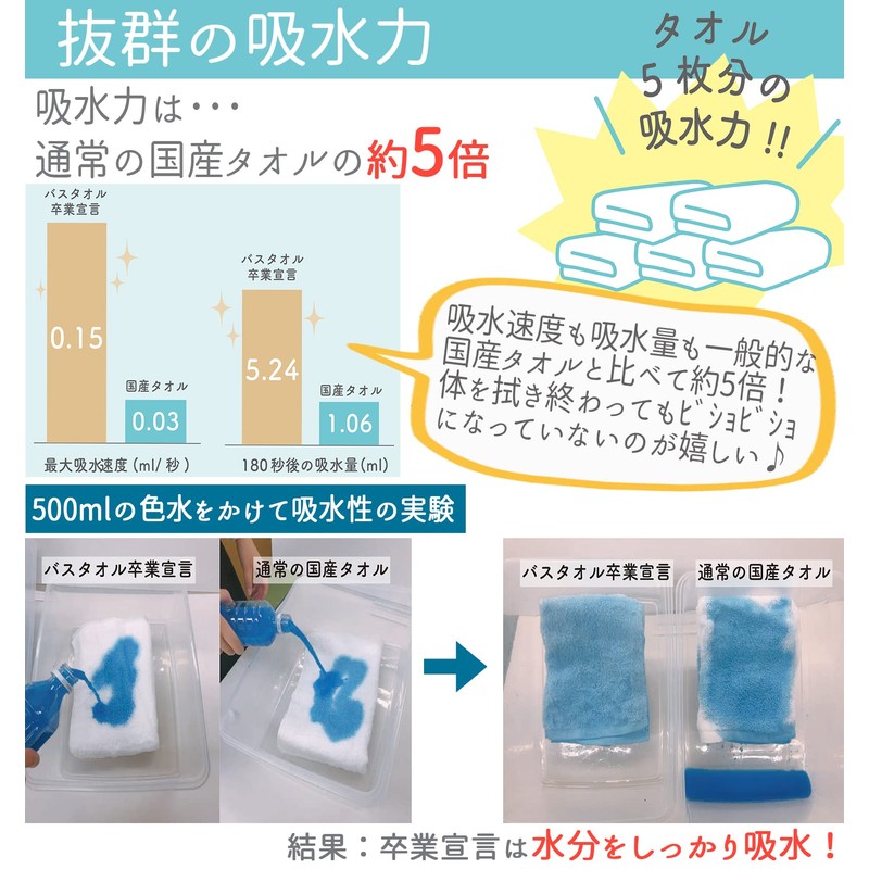 Honda Towel, Bath Towel, Graduation Declaration, Made in Japan, Charcoal