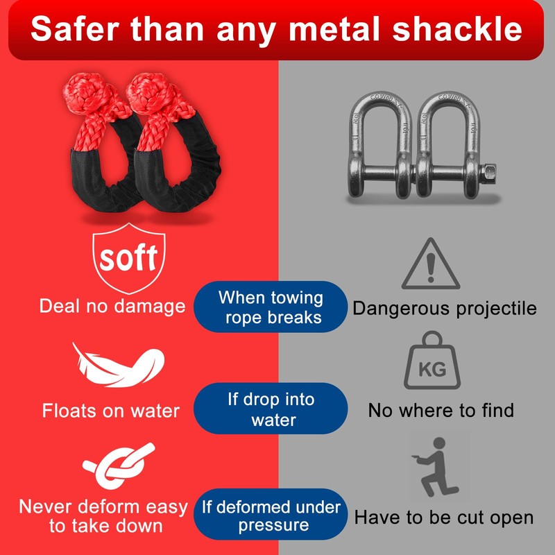 BCJCLTS Synthetic Soft Shackle & Winch Recovery Ring Kit, 1/2''