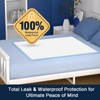 AAY Disposable Bed Pads 30"X36" (100pcs) Tear-Resistant Cloth Backing Underpads