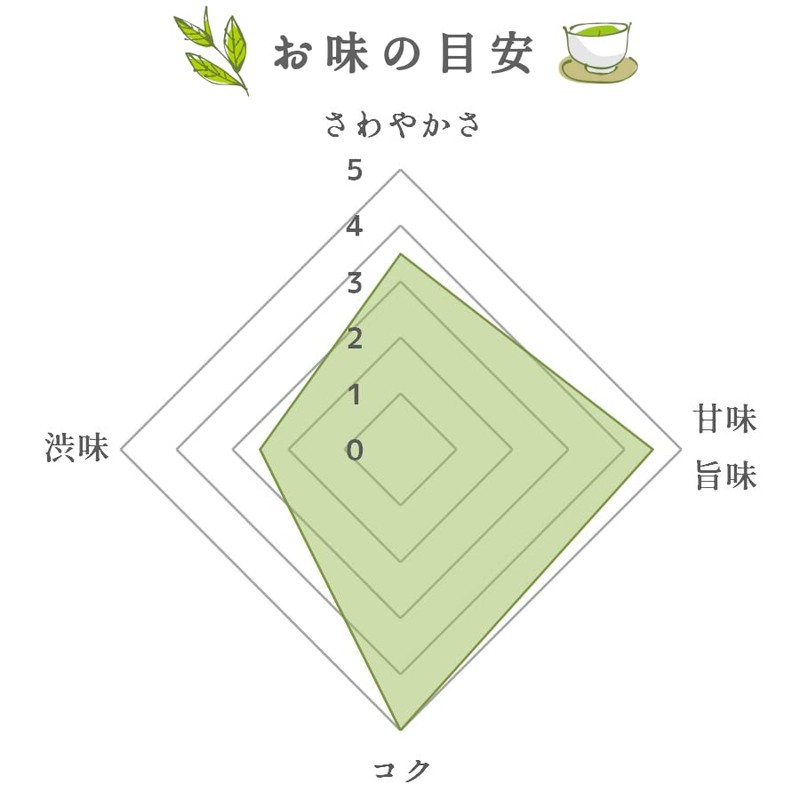 Sencha Premium Tea Leaf Yame Tea Premium Sencha, 3.5 oz