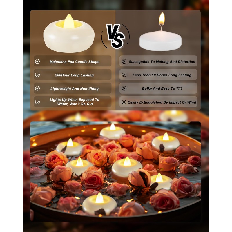 Homemory 2” Flameless Led Floating Candles, 200 Hour Plastic Battery