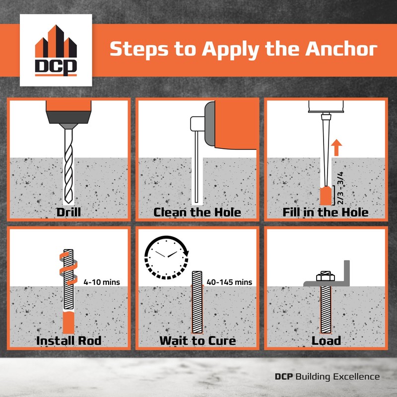 DCP Quickmast AE15 Concrete Epoxy for Rebar and Rods –