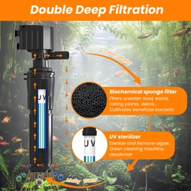 hygger Aquarium Filter with U-V Light for 60-120 Gallon Tank, Multi-Use Submersible Fish Tank Filter for Filtration/Algae Clean/Oxygenation/Waveker/Circulation