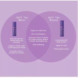 Tanologist  Express Tan  Self Tan Mousse Extra Dark 200 ml 6.76 Fl Oz