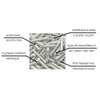 Premium Fixation Screws M8 x 120 mm Countersunk Head BTR