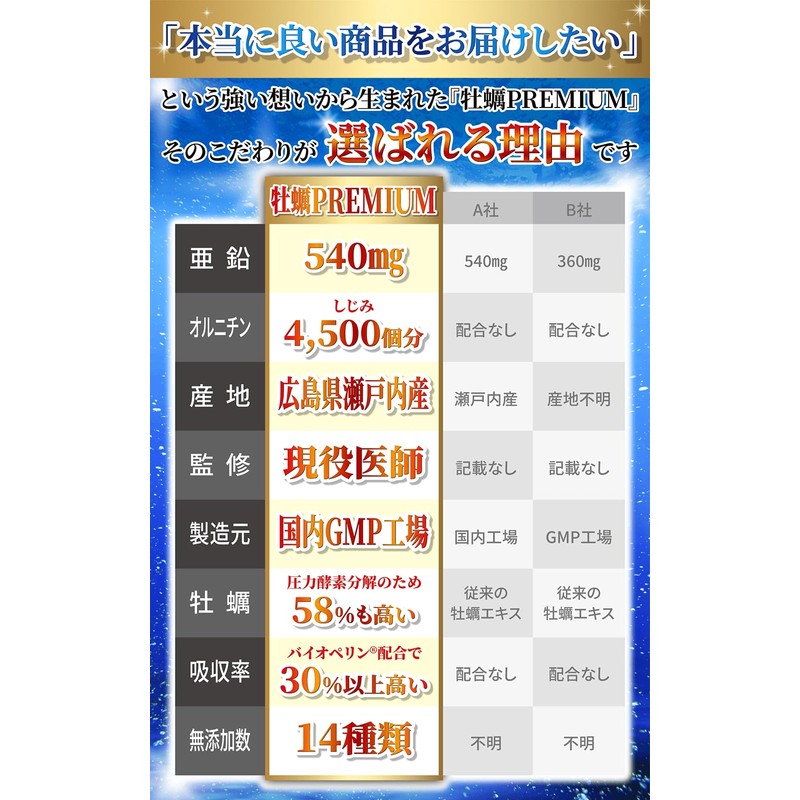 【医師監修】 牡蠣 サプリ 亜鉛 540mg オルニチン 1950mg イミダゾールペプチド バイオペリン 国産