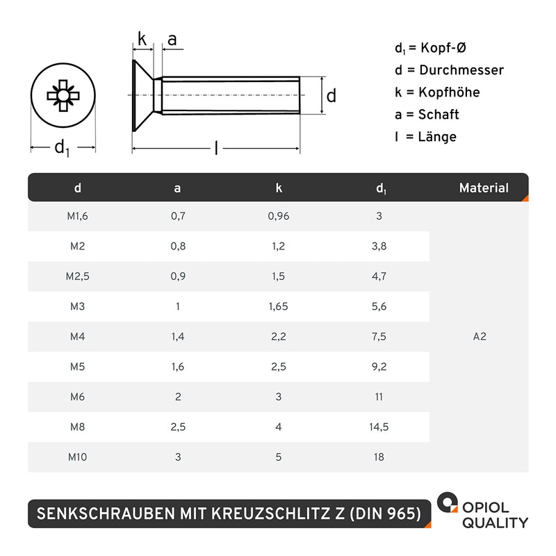 OPIOL QUALITY® Countersunk Head Phillips "Z" DIN 965 M2.5 x