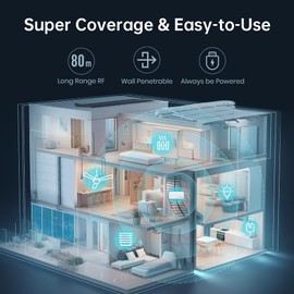 LinknLink eHome HA Wi-Fi Smart RF Universal Remote Control, RF Controller for Light Switch, Ceiling Fan, Roller Shutter Motor, RF2MQTT Home Assistant, Works with Alexa, Google Home