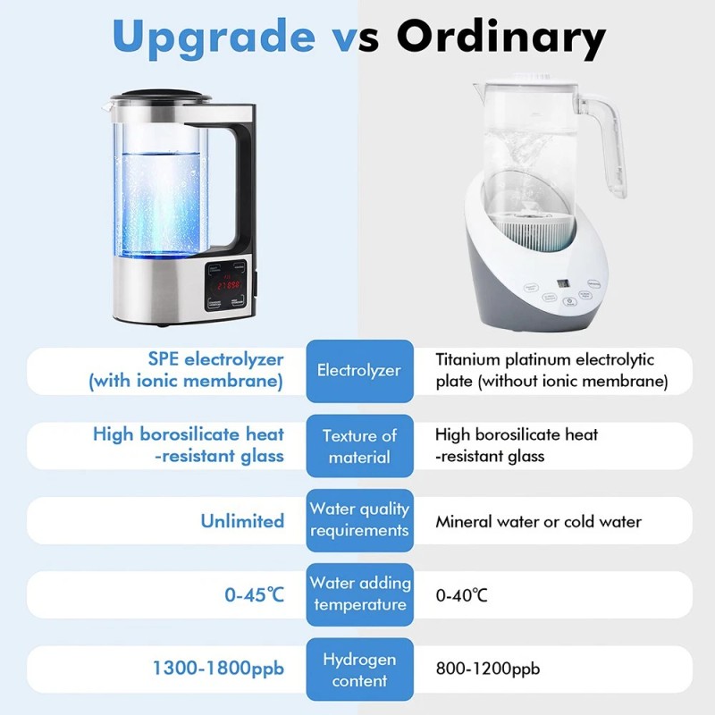 For Aqua Optima 2L Electric Hydrogen Rich Alkaline Water Ionizer