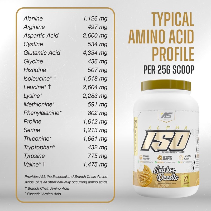 Alpha Supps ISO, Low Carb 100% Whey Protein Isolate Powder,