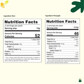 Himalayan Harvest Freeze-Dried Fruit Powder – Pineapple & Kiwi | Pack of 2 | 100% Natural, No Added Sugar, No Preservatives, Rich in Vitamin C & Antioxidants | Healthy Superfruit Powder for Smoothies, Baking & Beverages