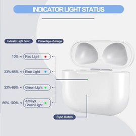 Replacement Charging Case for AirPods 3rd Gen(2021) - Type-C Charging Port, with Blue-Tooth Sync Button for Easy Pairing, Earbuds Not Included