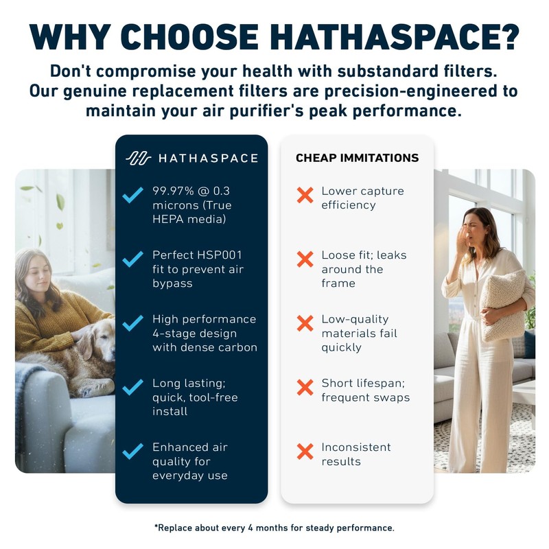 HATHASPACE HSP002 H13 True HEPA Filter Replacement, 4-Stage Air Purifier
