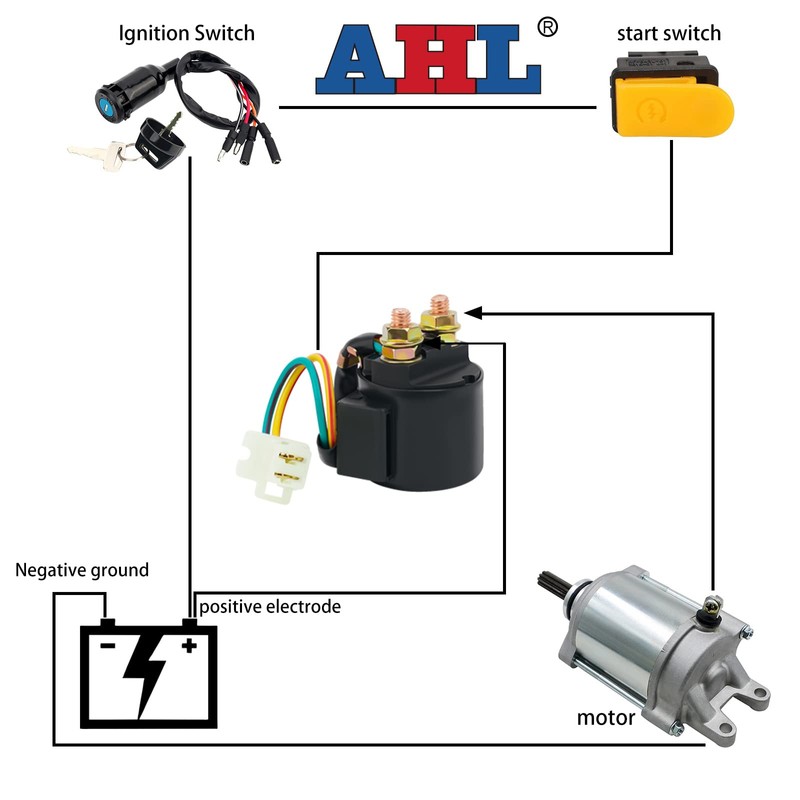 AHL Starter Solenoid Relay for Honda TRX250 Fourtrax 250 1985