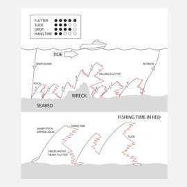 Sidewinder Thor Norse Slow Pitch Jig Lure: Blue/Gold/Pink: 100g