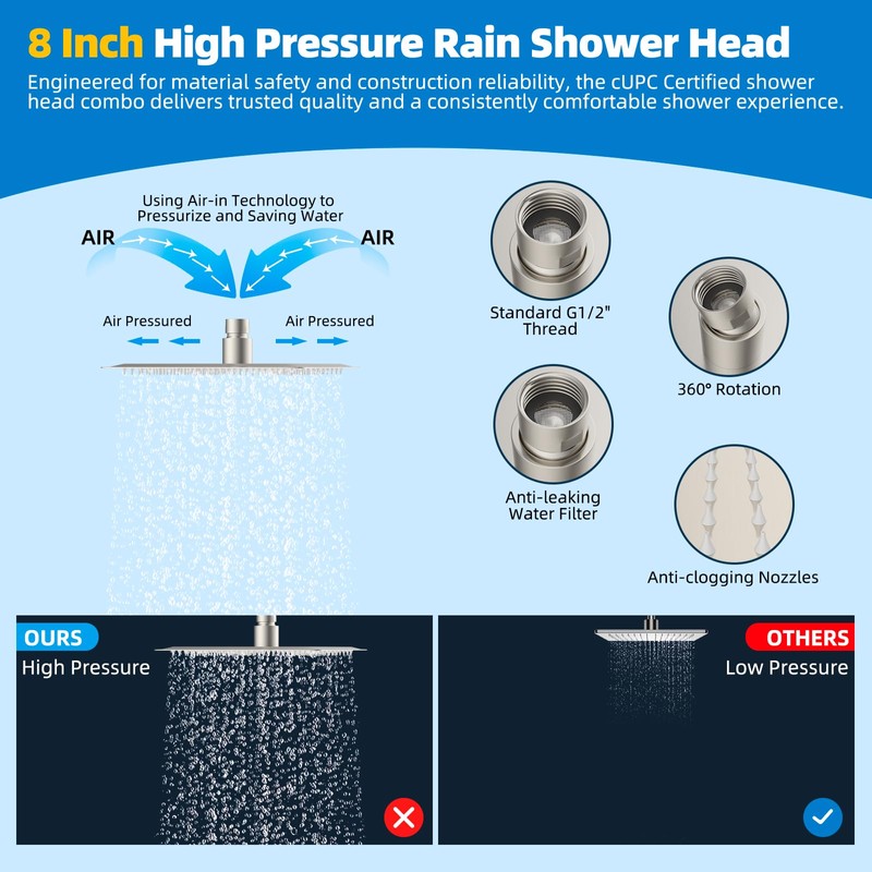 Hibbent All Metal cUPC Certified Shower Head, 8'' High Pressure