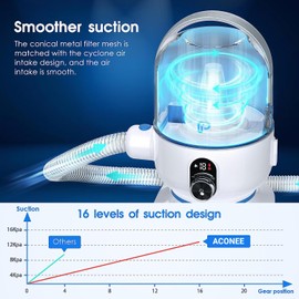 Litake Dog Hair Vacuum & Dog Grooming Kit, 5 Pet Grooming Tools, 74db Low-Noise,3 Level Electric Clipper, 2L Capacity Pet Hair Dust Cup, 16 Level Suction Power, 400w Copper Wire Vacuum