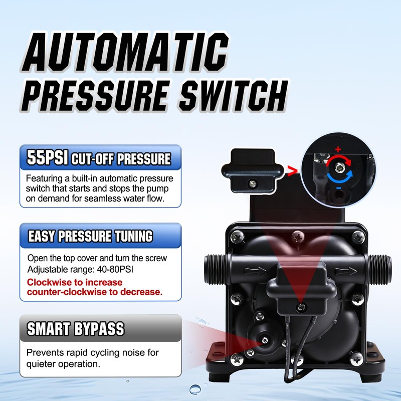 DC HOUSE Continuous Duty 110V Brushless Water Pump, 6GPM 55PSI