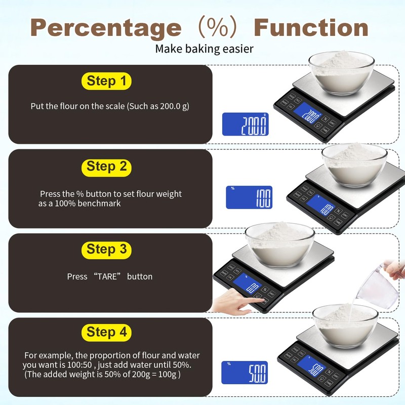 SEMIER Digital Kitchen Scale with 0.1g/0.001oz High Precision, 5kg/11lb Food