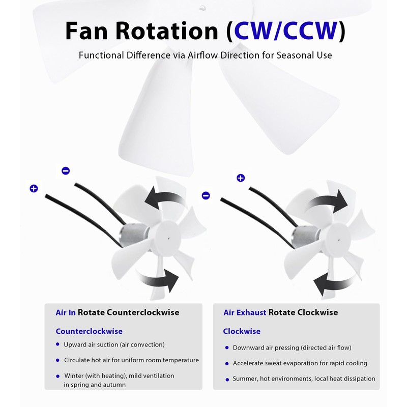 Carvmpin 2 Pack 6“ Replacement White Vent Fan Blades for