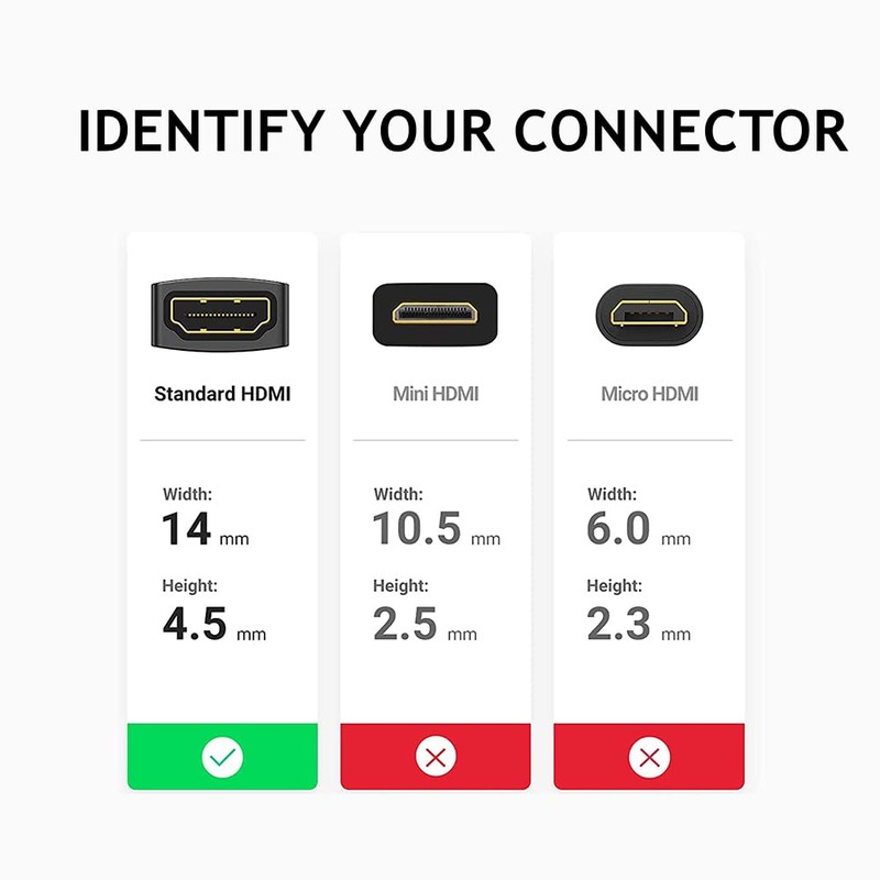 PENGLIN 10Pack HDMI Panel Mount Coupler, HDMI D-Type Pass Through