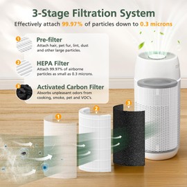 AP-T30 AP-PET35 Replacement Filter Compatible with HoMedics TotalClean Air Purifier Models, 5-in-1 AP-T30 AP-T30WT AP-PET35-WT, for HoMedics AP-PET35-WT Replacement Filter
