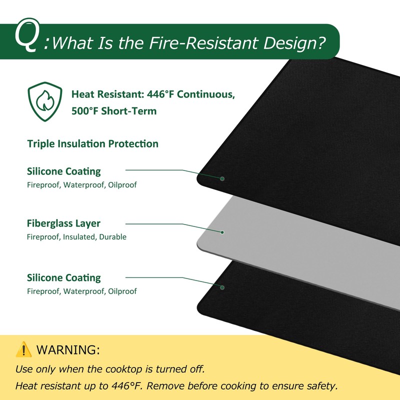 PONGARD Fireproof Stove Top Covers for Electric Stove, Waterproof &
