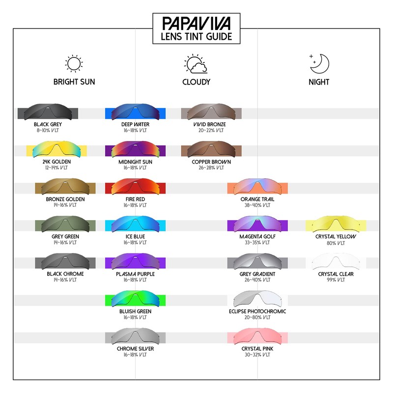 PapaViva Replacement Lenses & Rubber Kits for Oakley Half Jacket