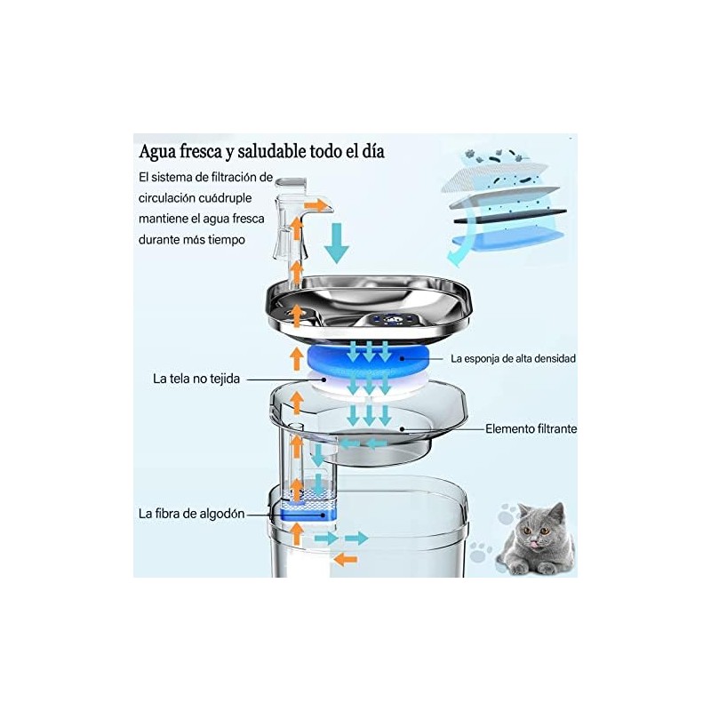 JIJO Bebedero para Gato, 304 Acero Inoxidable Fuente para Gato,