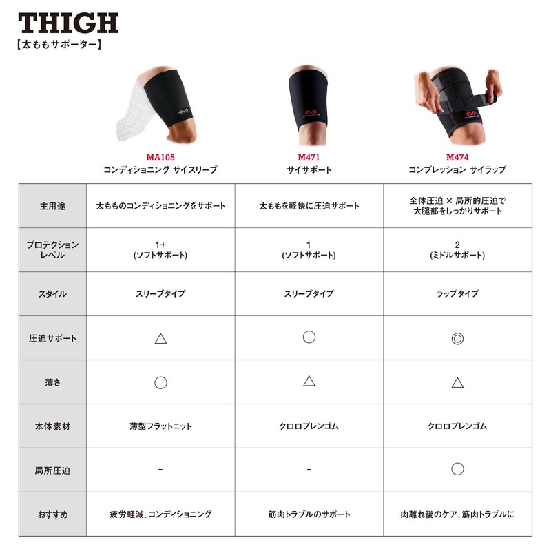 McDavid Thigh Muscle Supporter Series, Left and Right Use, Compression,