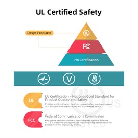 Dexpt AC Charger Fit for Acer Aspire N18Q13 One Cloudbook 11 14 AO1-431 AO1-431M AO1-431-C8G8 N17WS Laptop Adapter Power Supply Cord