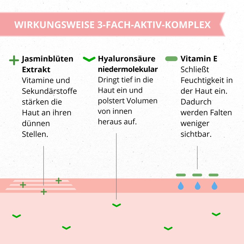 Organic Jasmine Ointment Against Dark Circles - Test Winner F.A.Z.