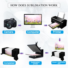 Breling 2 Pcs Sublimation Table Runner Heat Transfer 24 x 72 Inch Table Cover Waterproof White Table Runner Machine Washable Twill Blanks Table Banner for Birthday Wedding Party Banquet Restaurant