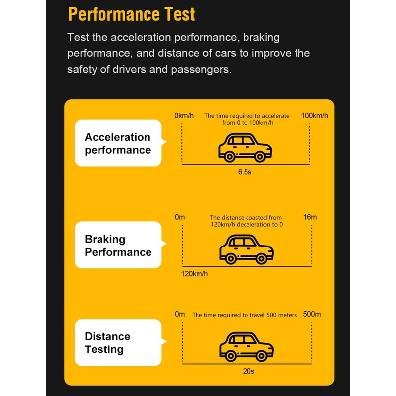 FlyroadUp OBD2 Scanner Bluetooth for iPhone iOS Android OBDII Diagnostic