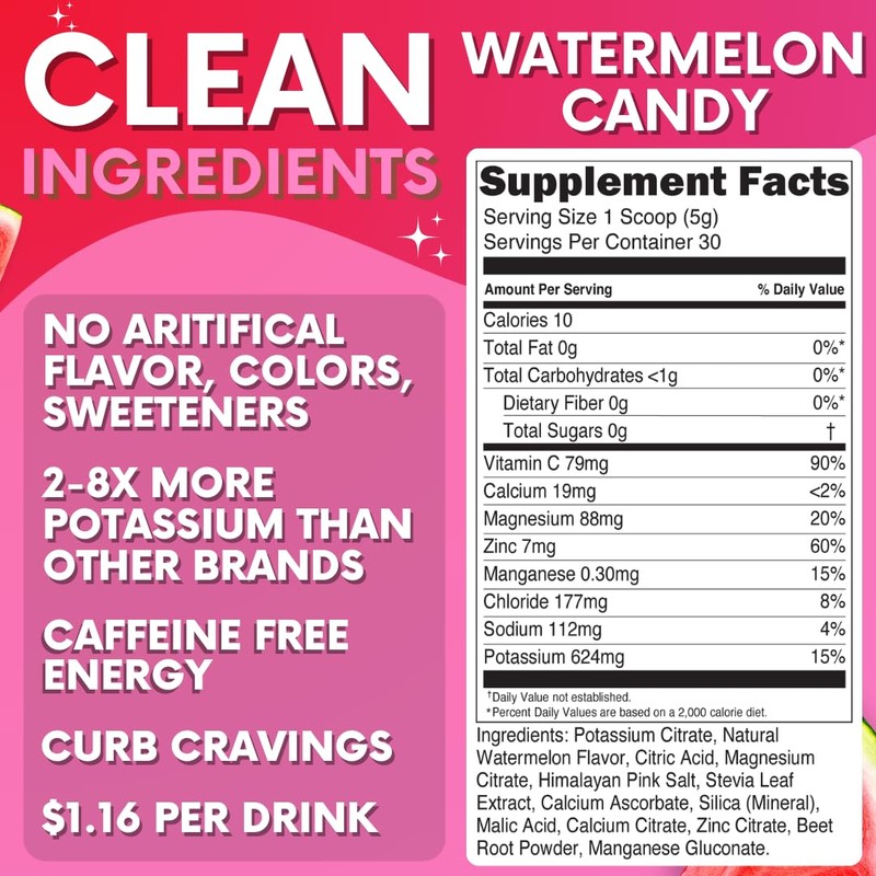 My Adventure to Fit Zero Sugar - Watermelon Candy Electrolytes