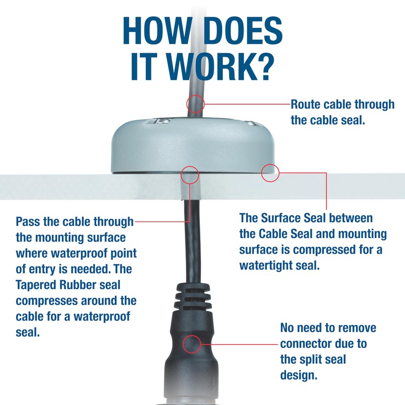 SEAVIEW | Round Cable Gland | Marine Grade Waterproof Cable