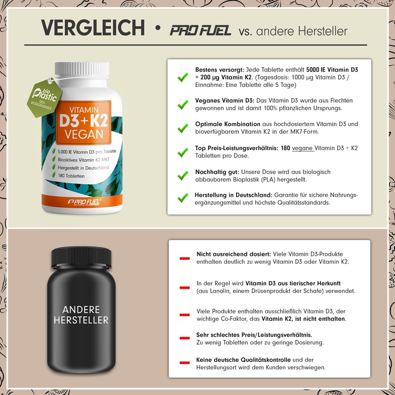 Vitamin D3 K2 Vegan - 360 Tablets with 5000 IU